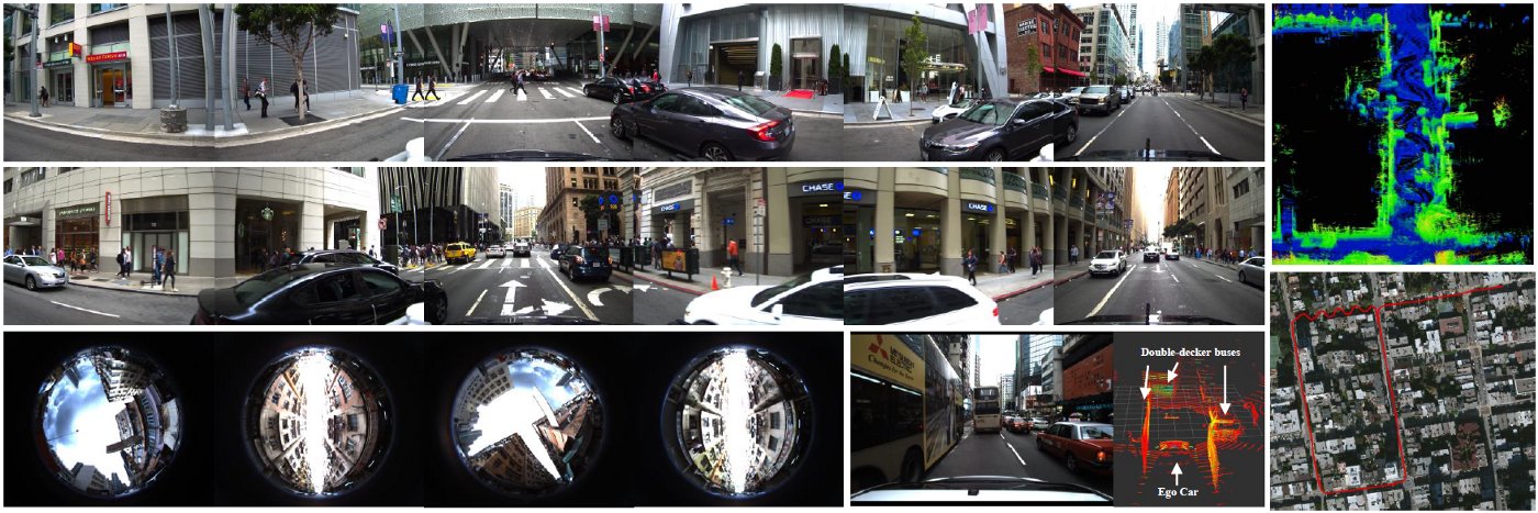 UrbanLoco dataset