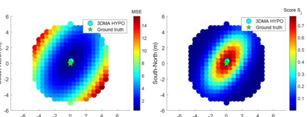 Heatmaps of position hypothesis mean square error and candidate score.
