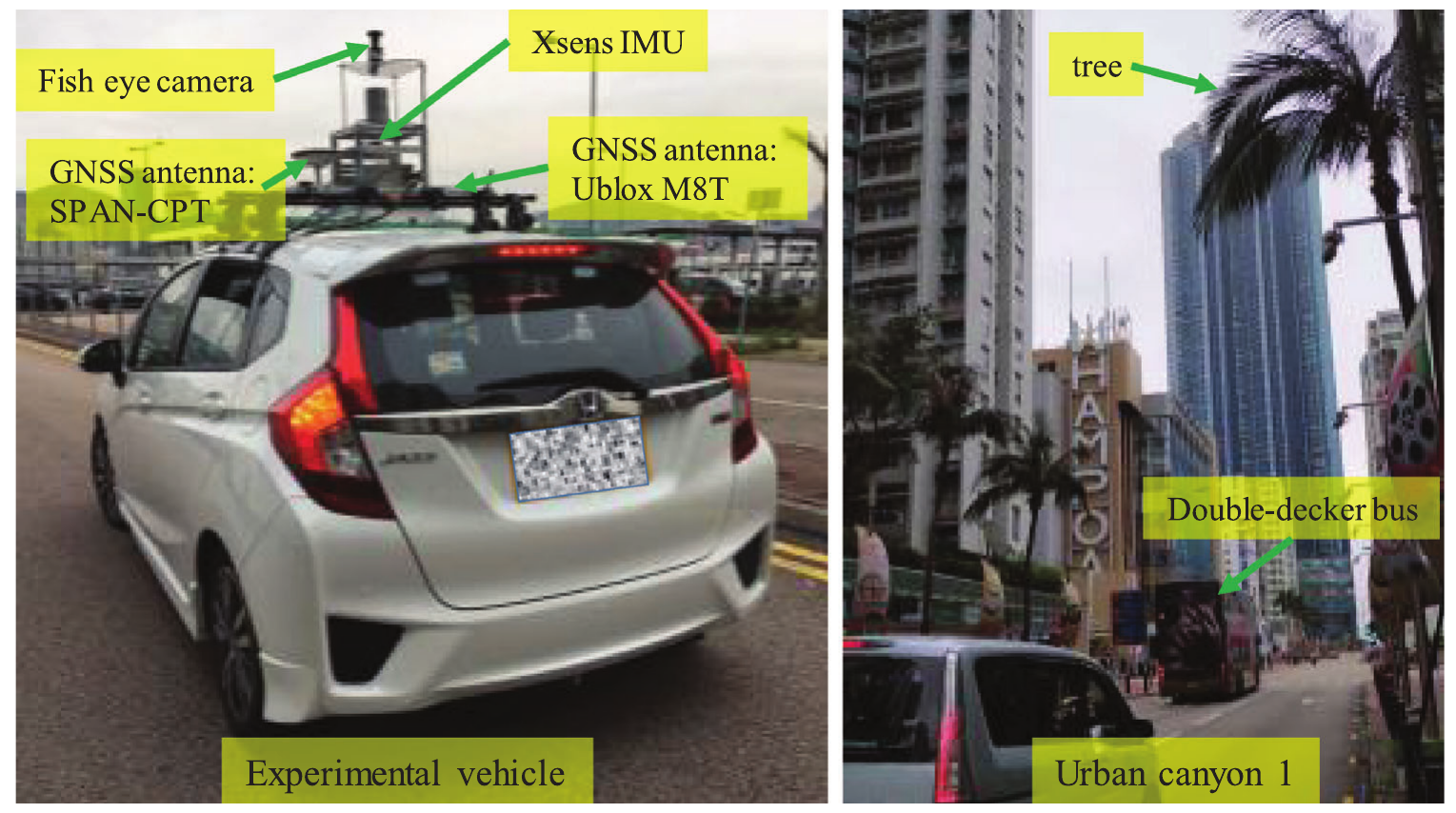 Experimental vehicle sensor setup and Hong Kong urban canyon test scene.
