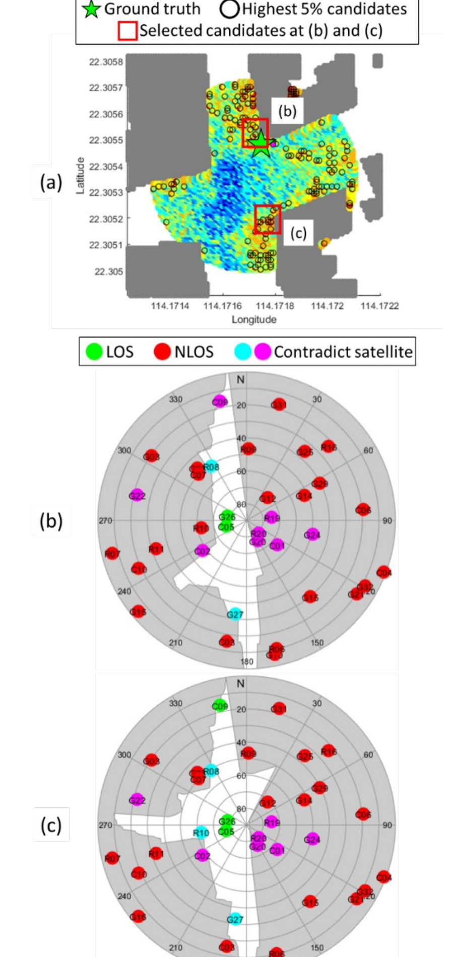 Position candidate heatmap and skymasks showing satellite classification at selected candidates.